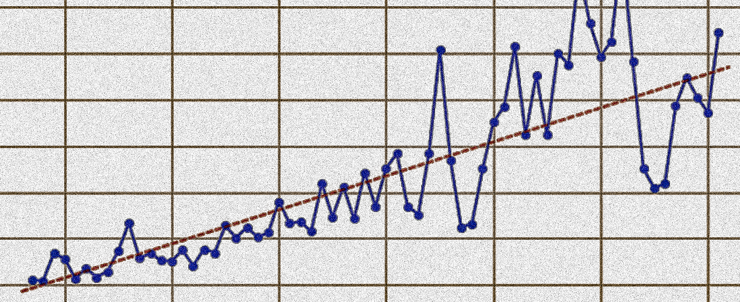 A text stating the increasing wind speeds and number of cyclones within the Philippines